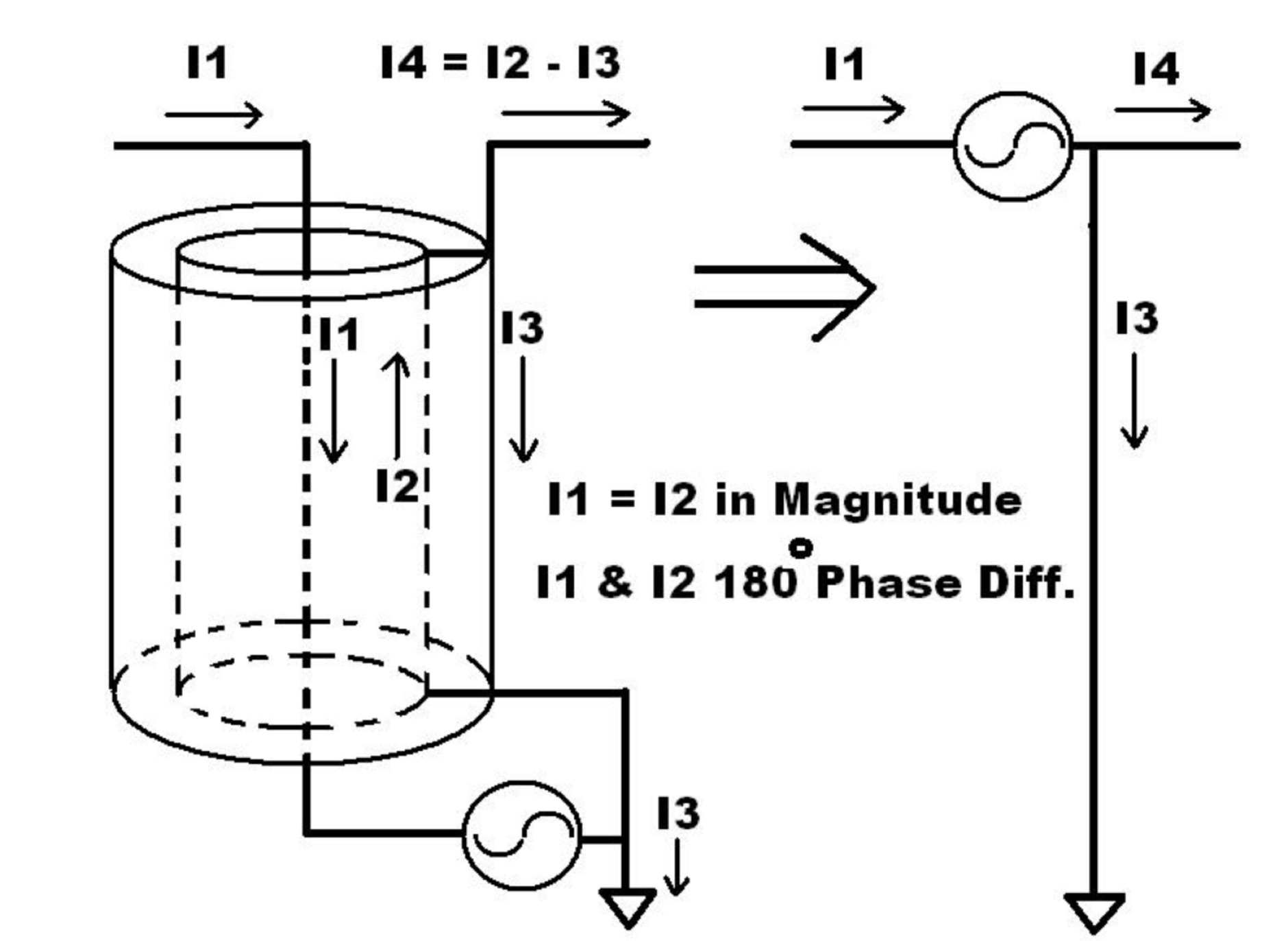 Common Mode Currents on Coax Picture