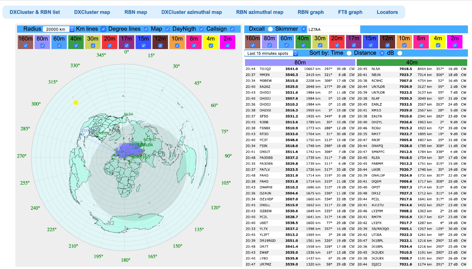 Online Live Azimuthal map