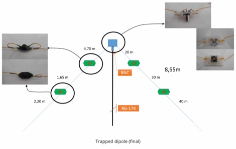 DXZone Trapped Dipole Antenna for 20-30-40m