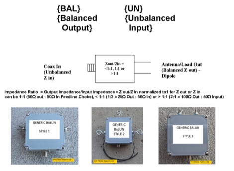 DXZone Unun vs Balun - Configurations and differences