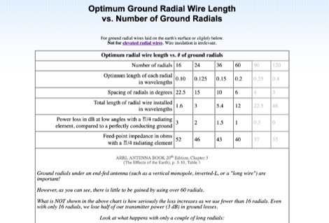 DXZone Optimizing Ground Radials in End-Fed Antennas