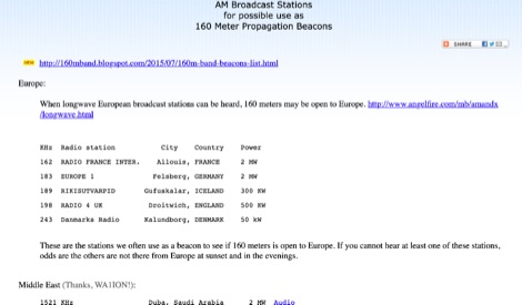 Using AM Broadcast Stations as 160m Beacons Picture