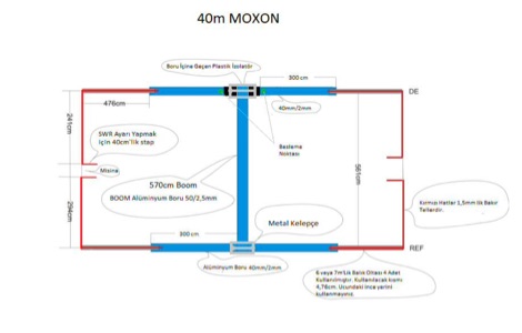 Moxon Antenna for 7 MHz