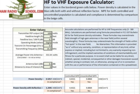 RF Exposure Evaluating Your Station Picture