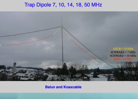 DXZone Multiband trap dipole 