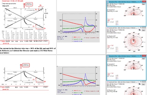 A comparison of 40 meter beam antennas Picture
