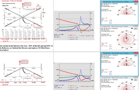 A comparison of 40 meter beam antennas