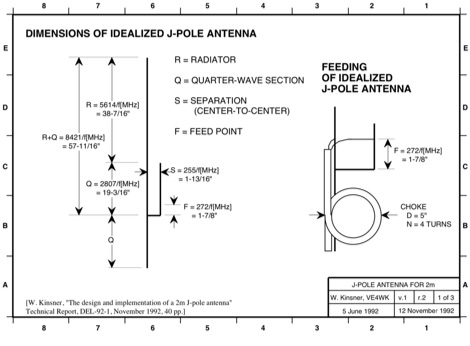 Construction of a J-Pole antenna for 2 meter