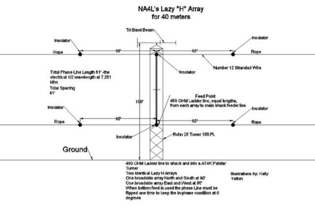 Lazy H Array Antenna for 40 meter Picture