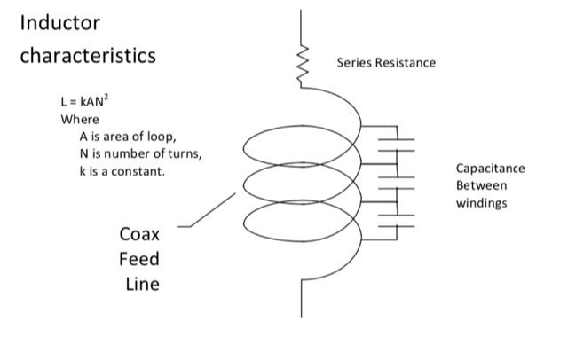 Constructing and Using Chokes Picture