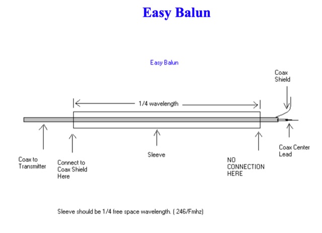 DXZone Easy Sleeve Balun 