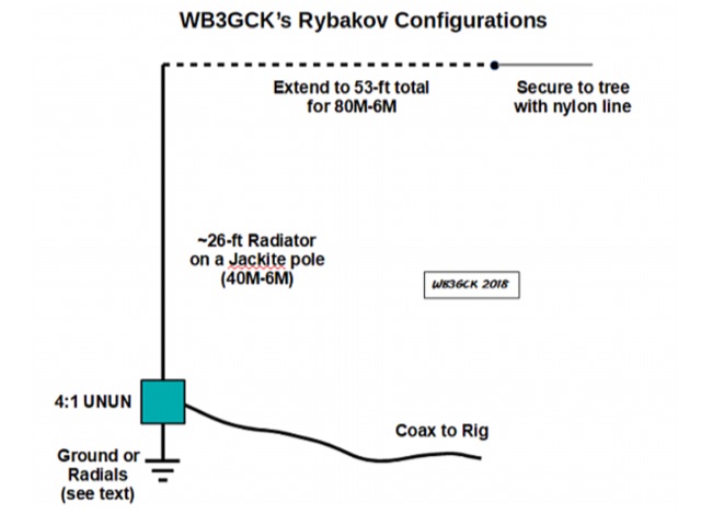 Revisiting the Rybakov 806 Vertical Antenna Picture