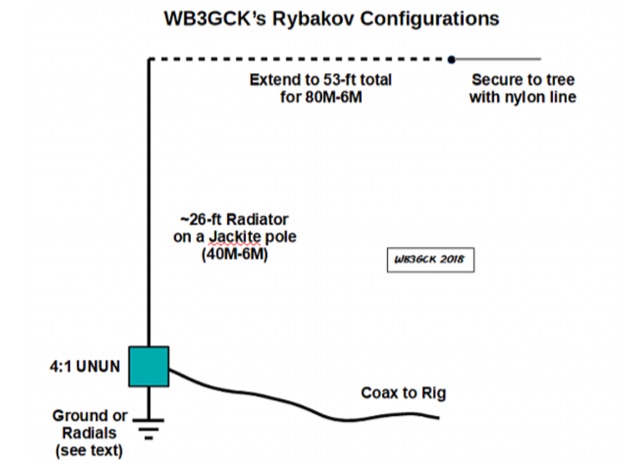 DXZone Revisiting the Rybakov 806 Vertical Antenna