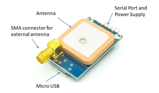 Homebrew GPS tracker Picture