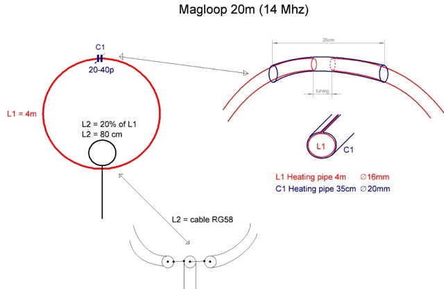 DXZone Magnetic Loop for 20 meters band