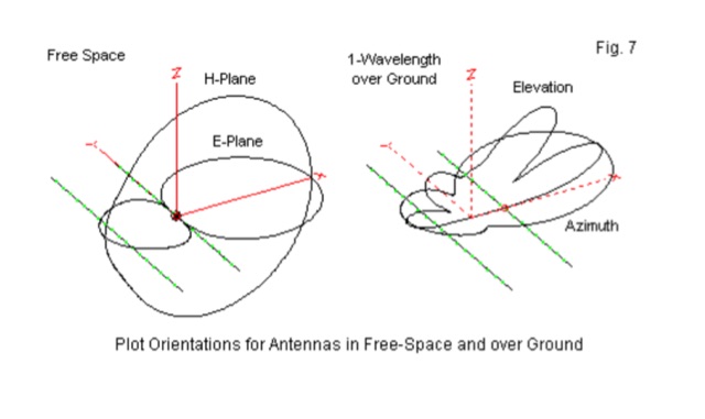 What We Can Expect from a 2-Element Beam Picture
