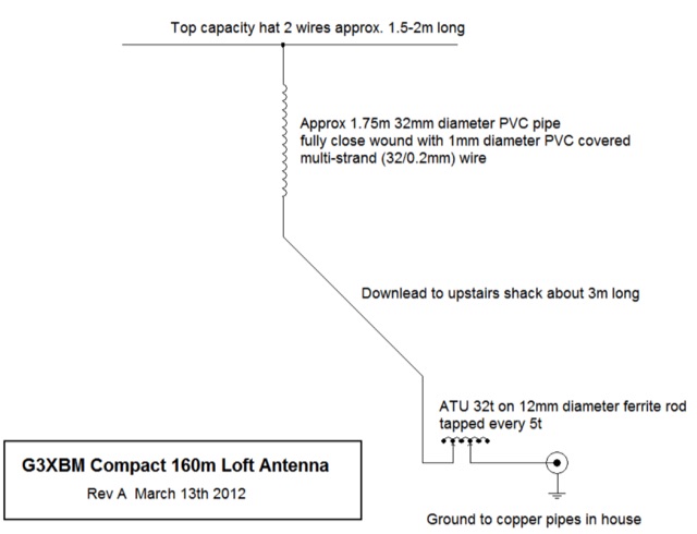 160m Short Vertical Loft Antenna  Picture