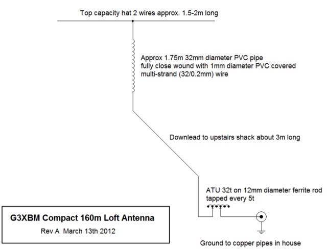 DXZone 160m Short Vertical Loft Antenna 