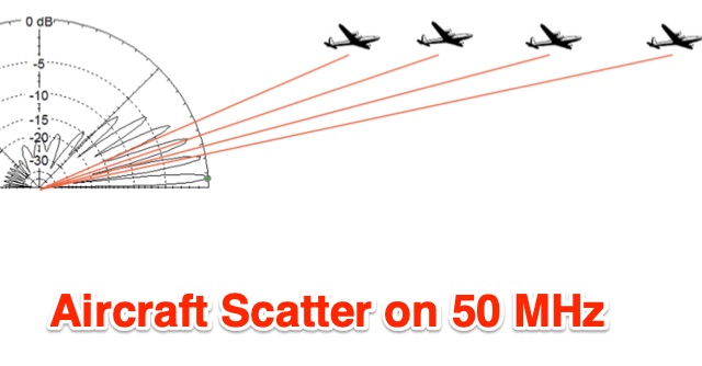 Aircraft Scatter on 6 Meter FT8