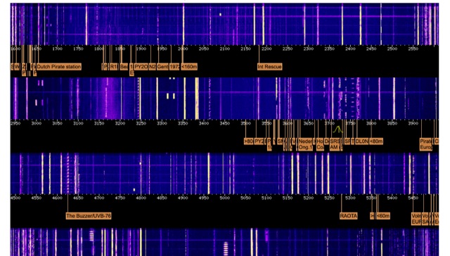 Websdr Polska