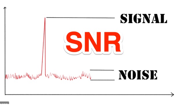 DXZone Signal to Noise Ratio SNR