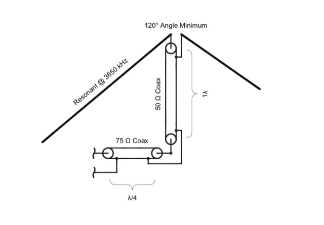The Story of the Broadband Dipole Picture