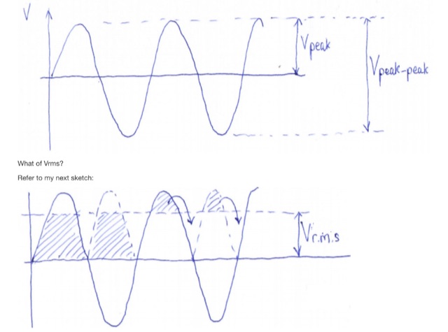 The definitive guide to RF Power measurement Picture
