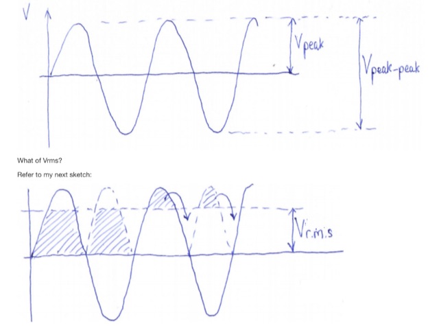 The definitive guide to RF Power measurement 