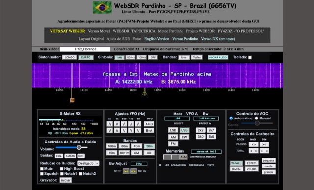 DXZone PY2GN SDR Brazil