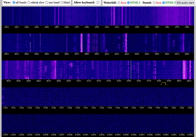 DXZone DK0TE WebSDR Friedrichshafen