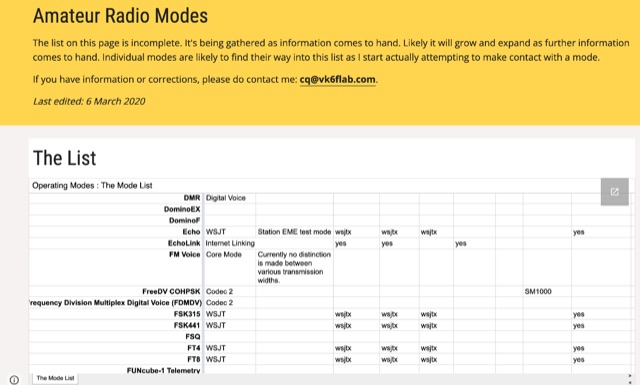 Amateur Radio Modes Picture