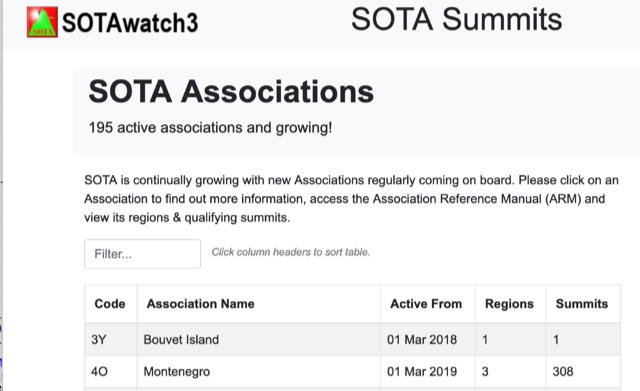 SOTA Associations