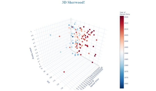 Sherwood Tools - Rigs, Price and Satisfaction Studies Picture