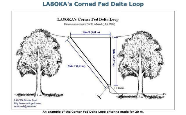 Corned Fed Delta Loop