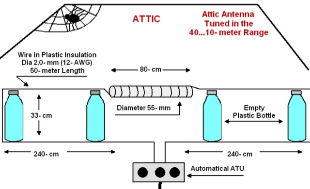 A simble Attic Antenna for HF bands - Resource Detail - The DXZone.com