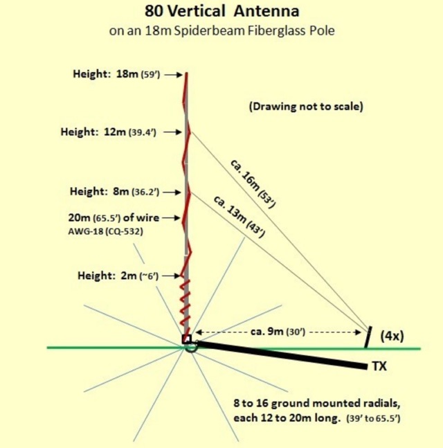 80m Vertical Picture