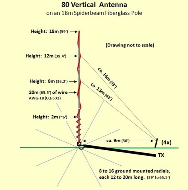 DXZone 80m Vertical