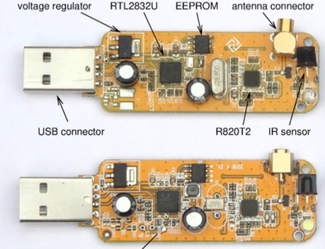 How RTL-SDR dongles work Picture