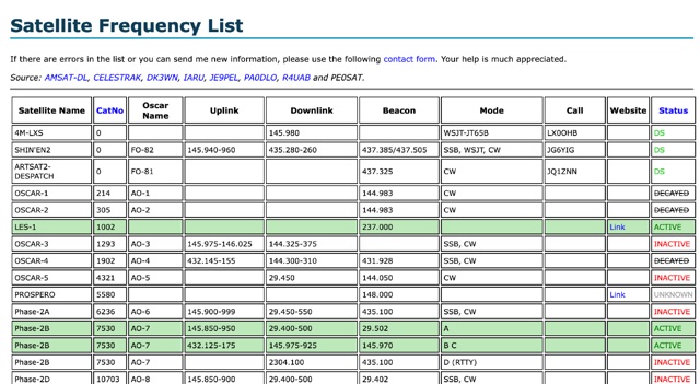 PE0SAT Satellite Frequency List Picture