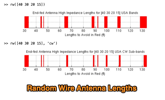 DXZone Random Wire Antenna Lengths