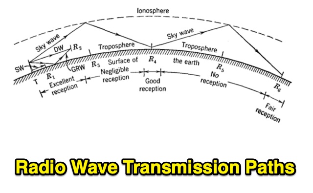 Radio Wave Transmission Paths