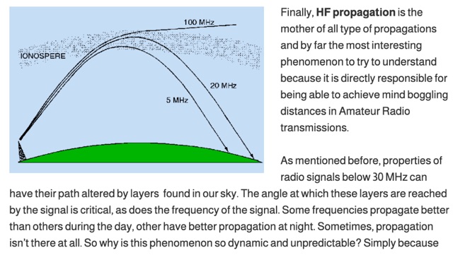 DXZone Fundamentals of Radio Waves Propagation