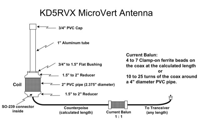 KD5RVX MicroVert Antenna