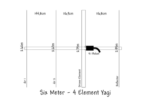 Six Meter Yagi
