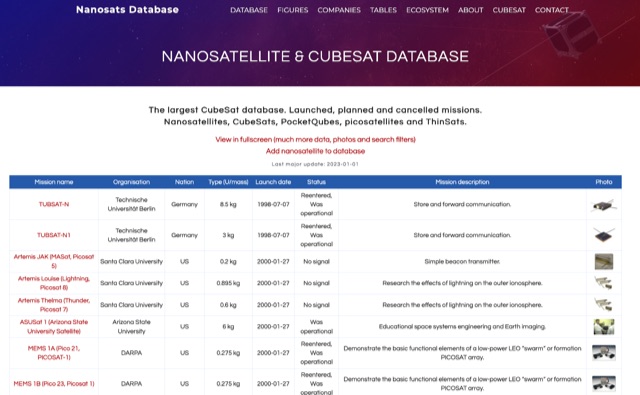 The CubeSat Database 