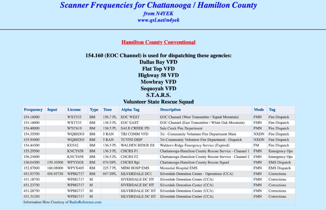Hamilton county police scanner frequencies
