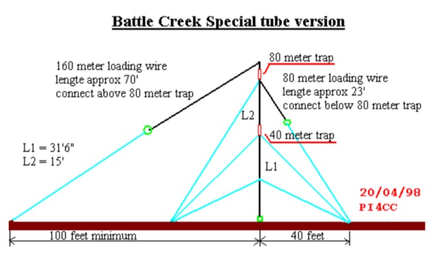 Low Bands Battle Creek Antenna Picture