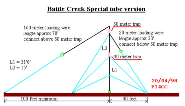 DXZone Low Bands Battle Creek Antenna