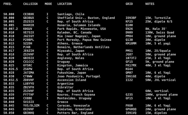 DXZone 6 Meter Beacons - Worldwide