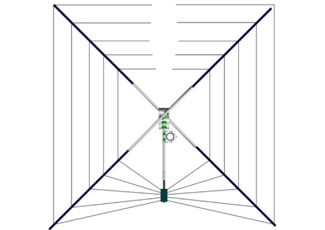Introduction to HF - Aerials Picture